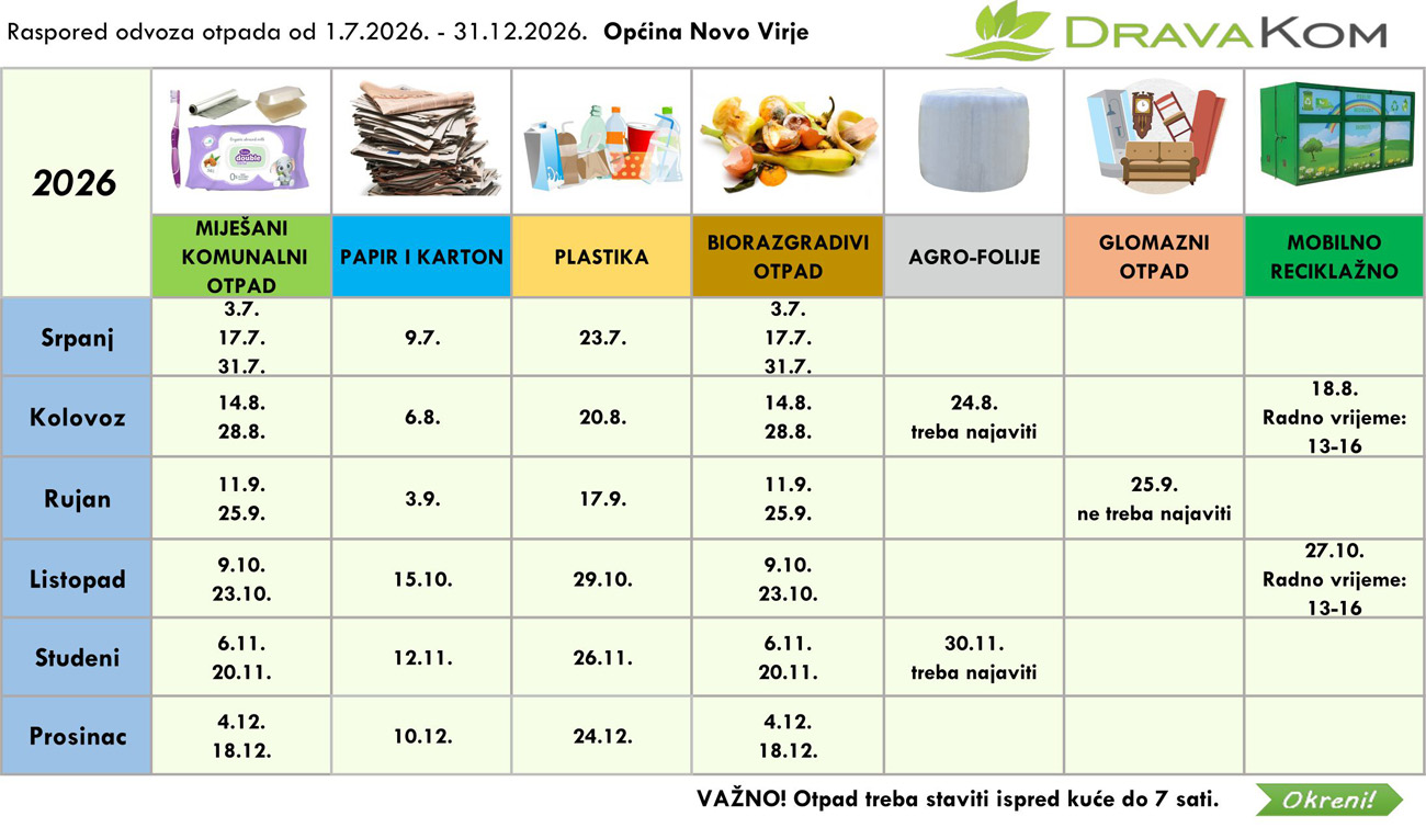Novo Virje otpad 01 07 31 12 26